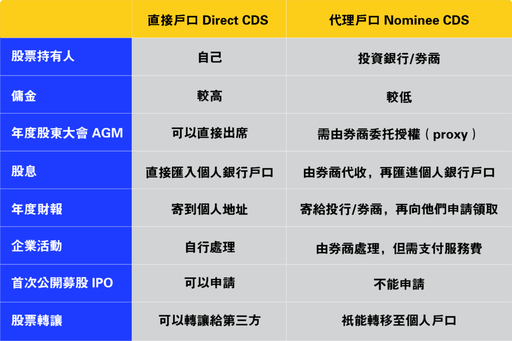 Direct CDS vs Nominee CDS 特色差異比較