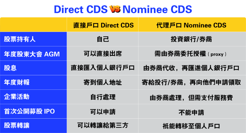 Direct CDS 直接戶口 vs Nominee CDS 代理戶口比較