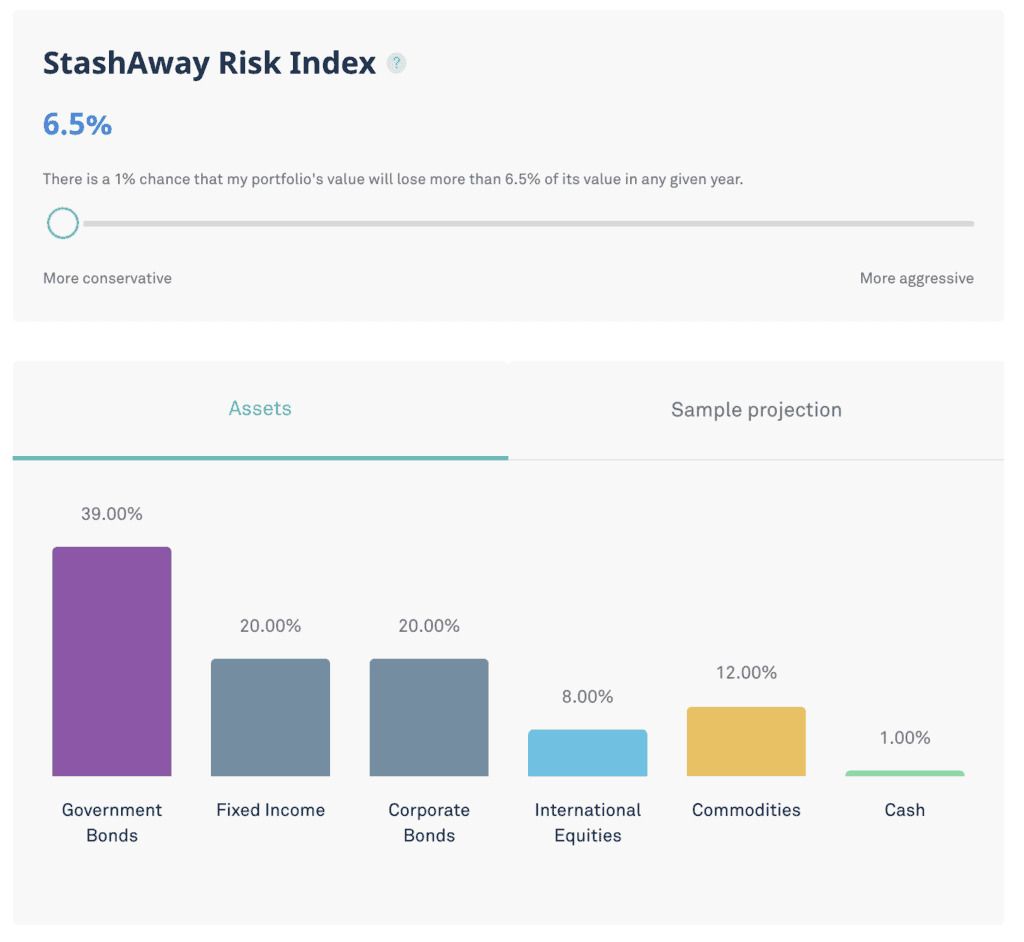 StashAway Risk Index 風險指數SRI 6.5%