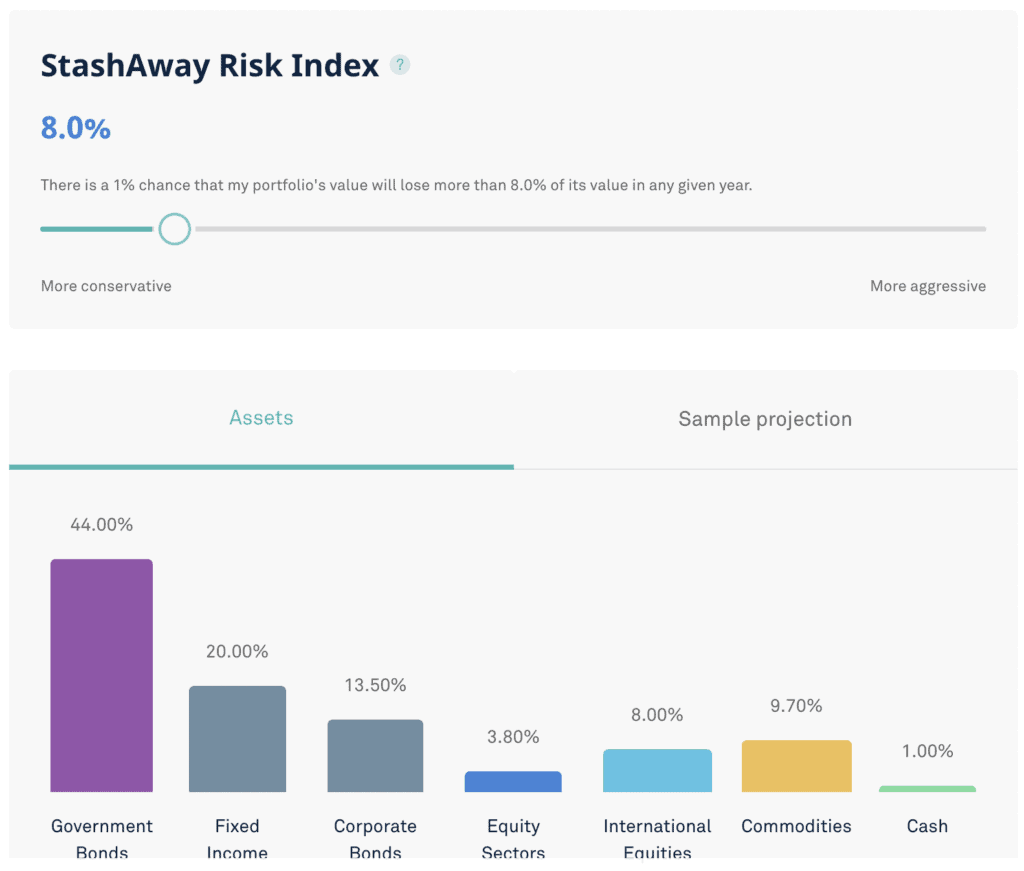 StashAway Risk Index 風險指數SRI 8%