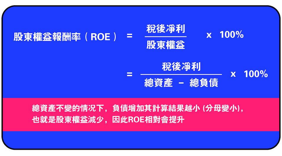 股東權益報酬率ROE細分公式