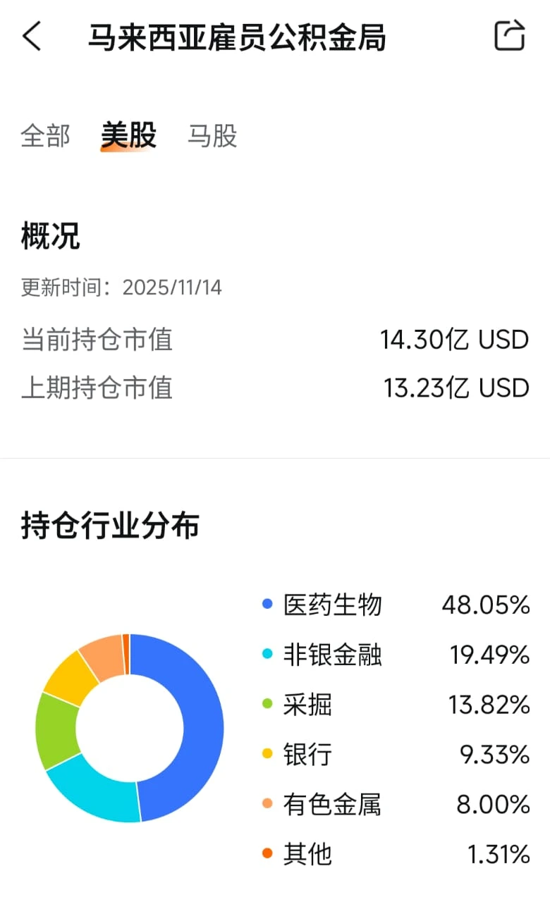EPF投资的公司2025！EPF投资组合有哪些？KWSP投资项目最新30大持股名单- Spark Spark Finance