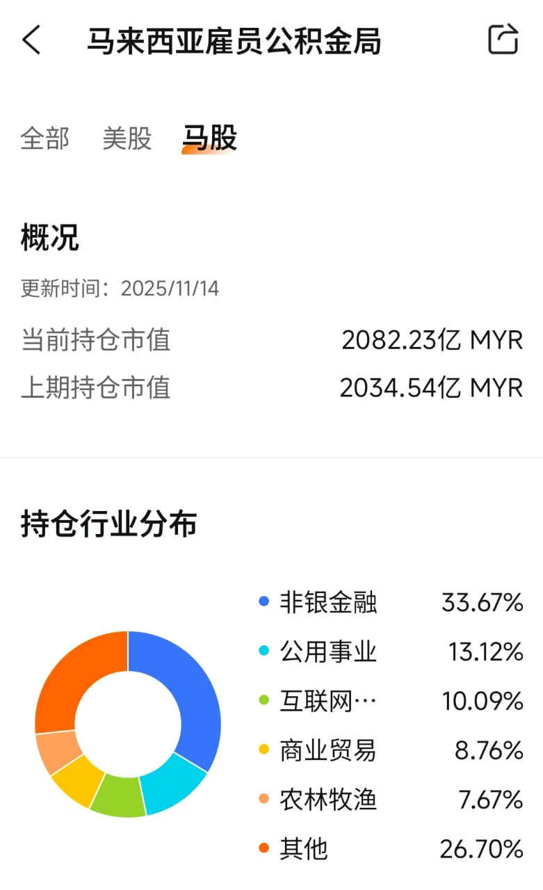 EPF投资的公司2025！EPF投资组合有哪些？KWSP投资项目最新30大持股名单- Spark Spark Finance
