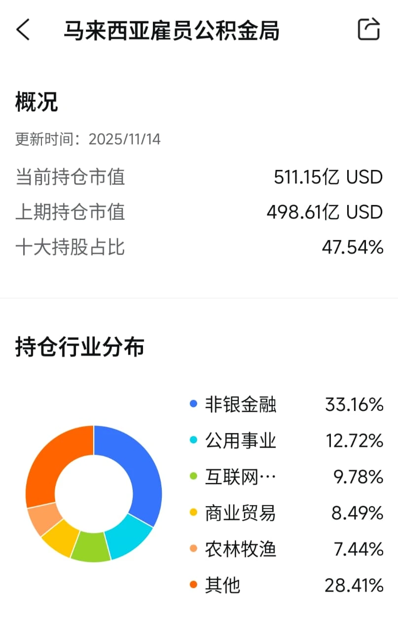 EPF投资的公司2025！EPF投资组合有哪些？KWSP投资项目最新30大持股名单- Spark Spark Finance