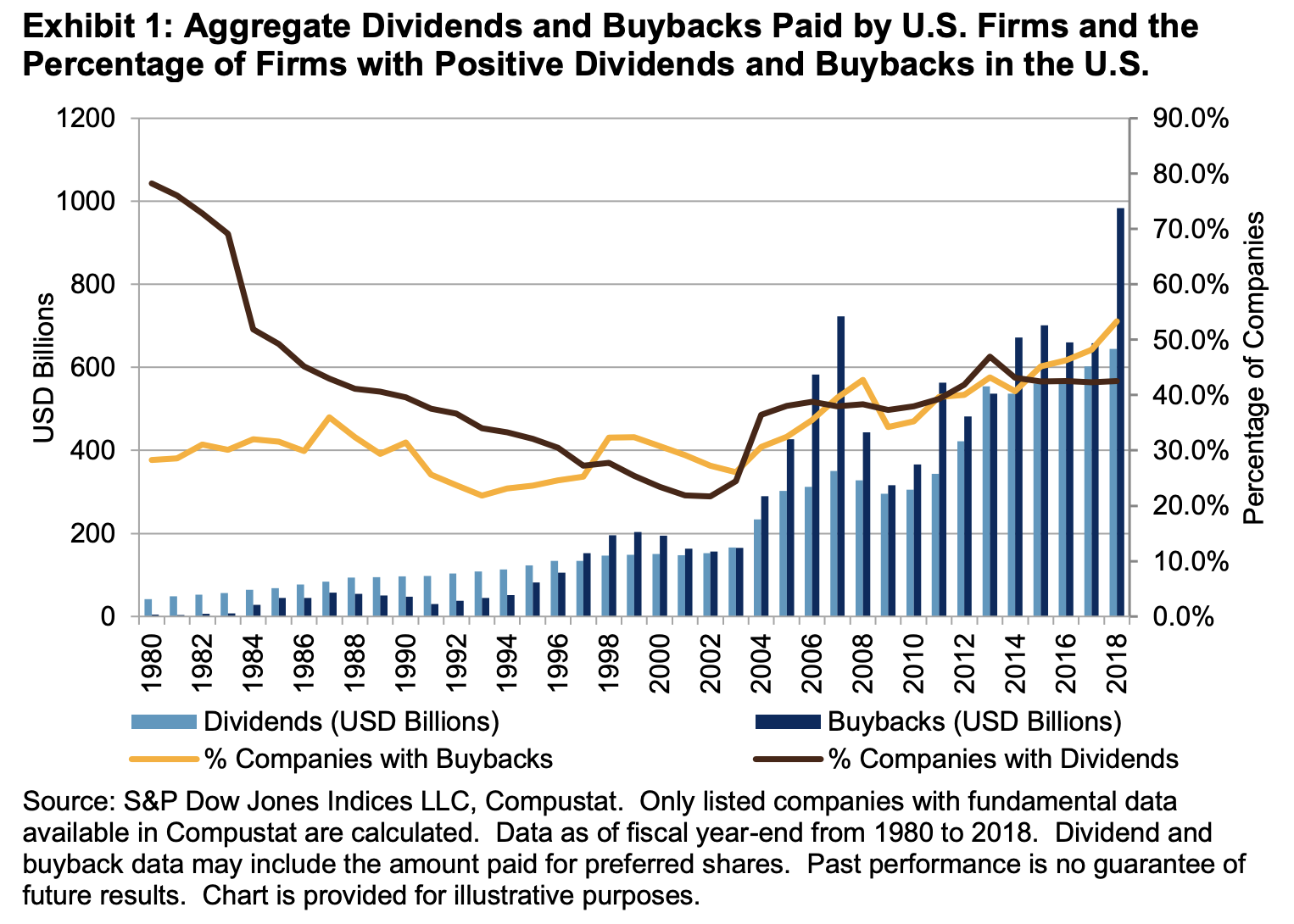 股票回購是什麽？公司回購股票原因、好處、影響利多或利空？ - Spark Spark Finance