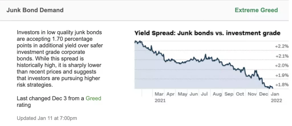 Junk Bond Demand 垃圾債券需求