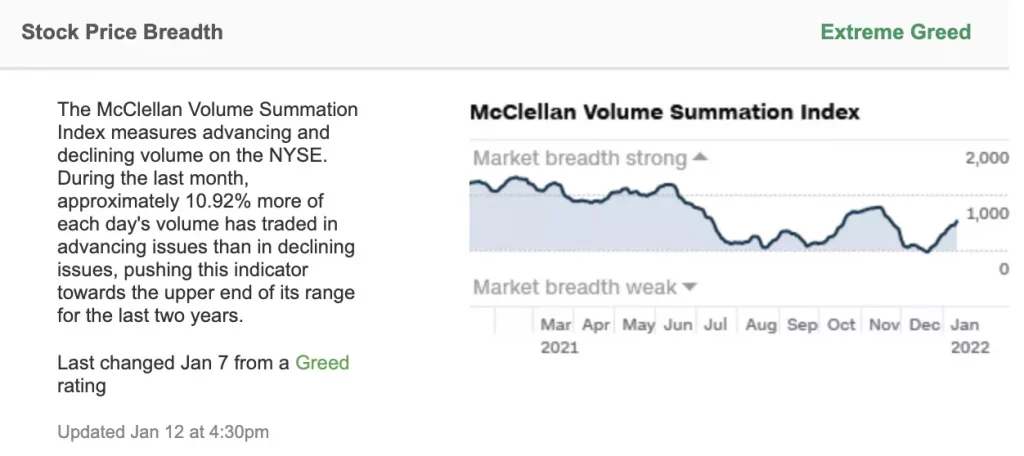 Stock Price Breadth 股票價格寬度