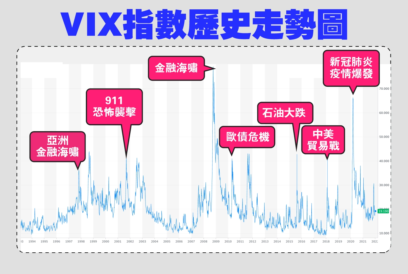 VIX指數總匯：VIX恐慌指數是什麼？怎麼看？VIX ETF、台指、美股VIX怎麼買？ - Spark Spark Finance