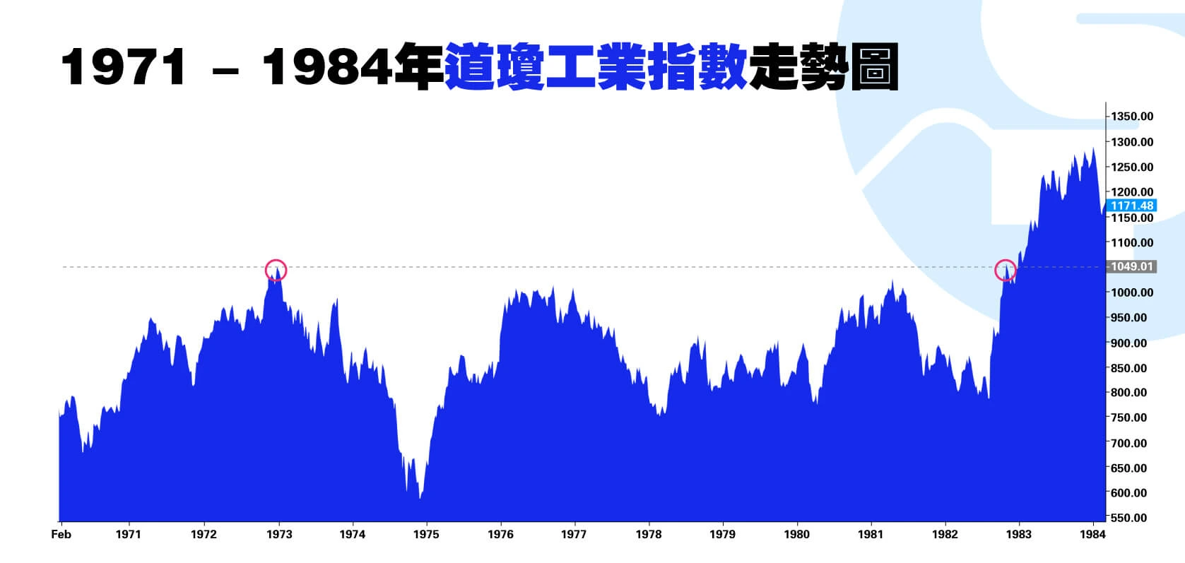 石油危機