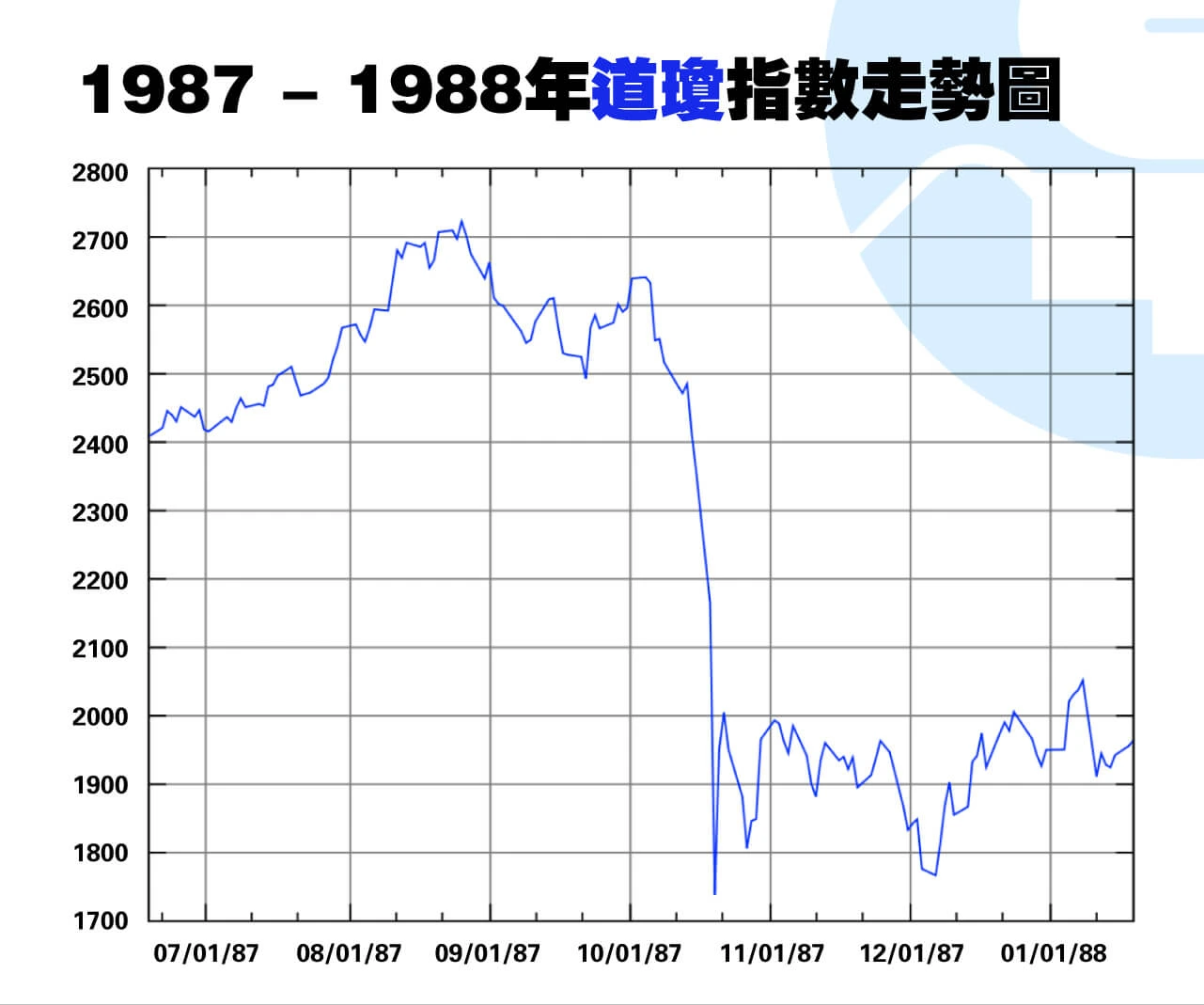 1987黑色星期一
