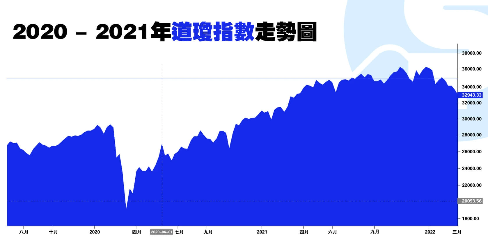 2020新冠病毒大流行