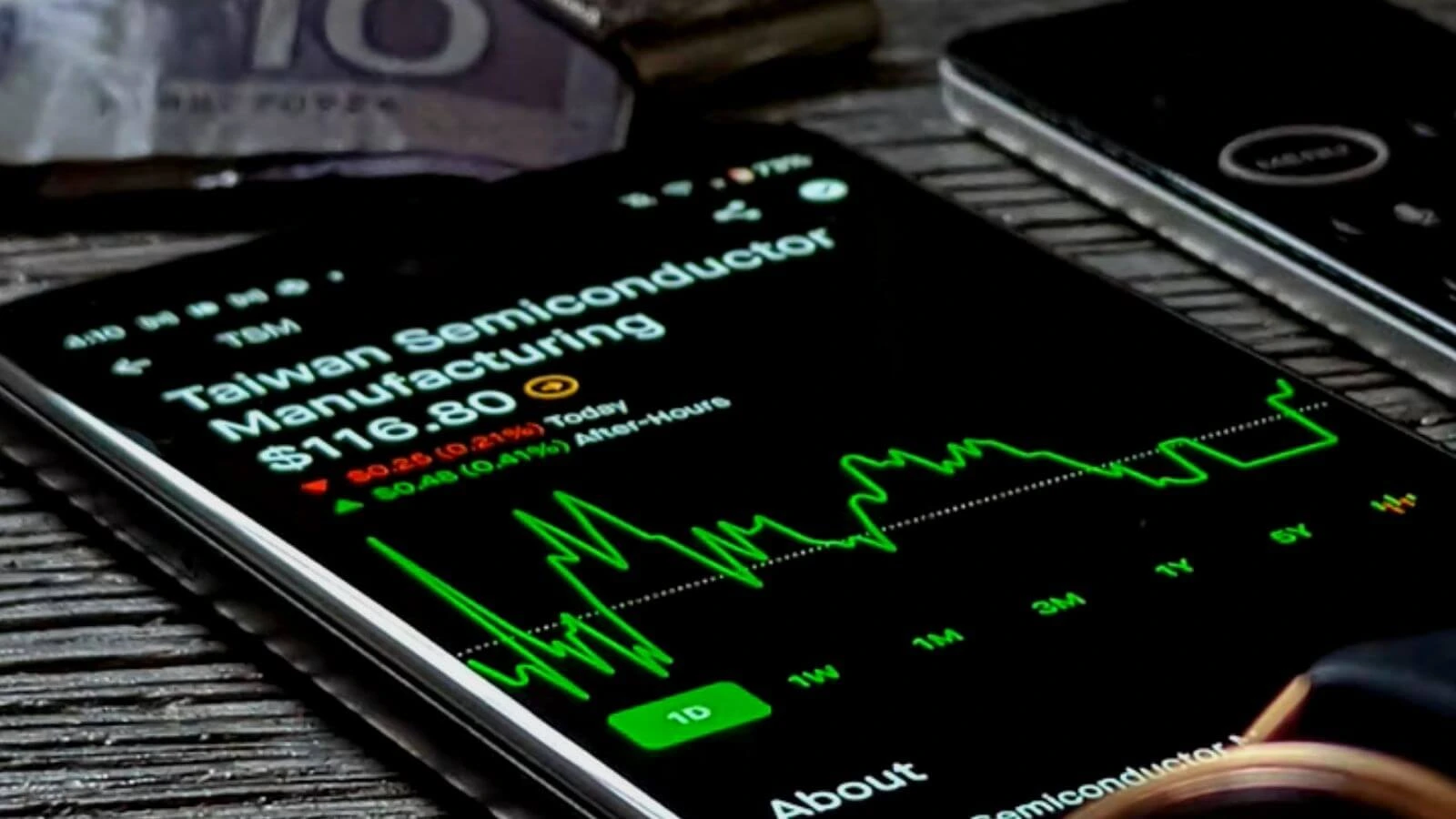 ADR是什麼？ADR和股票有什麼區別？一文了解ADR特徵、優缺點、投資方式- Spark Spark Finance