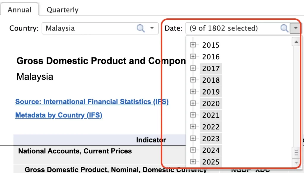 Malaysia-GDP-date