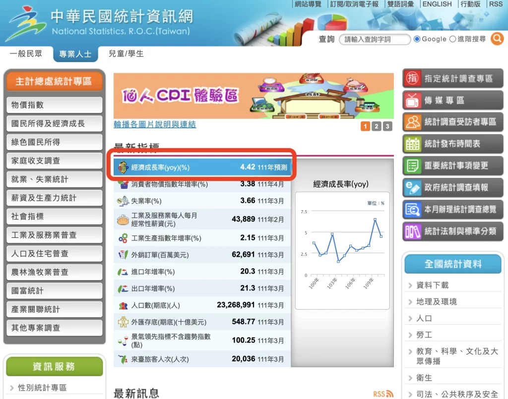 中華民國統計資訊網-點經濟成長率