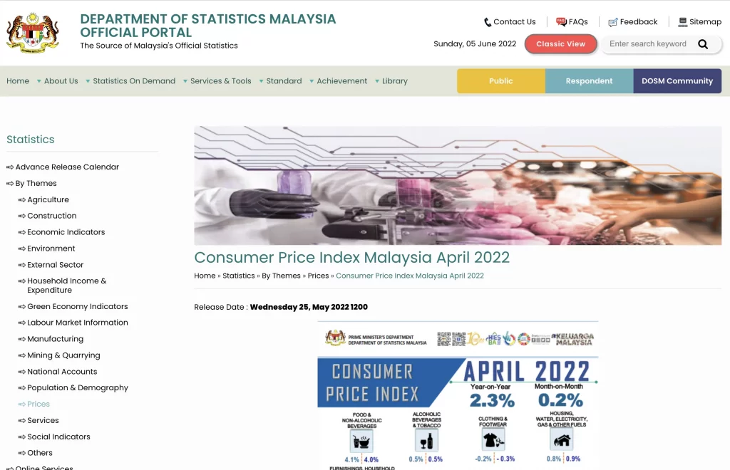 5.-馬來西亞最新月份的CPI數據