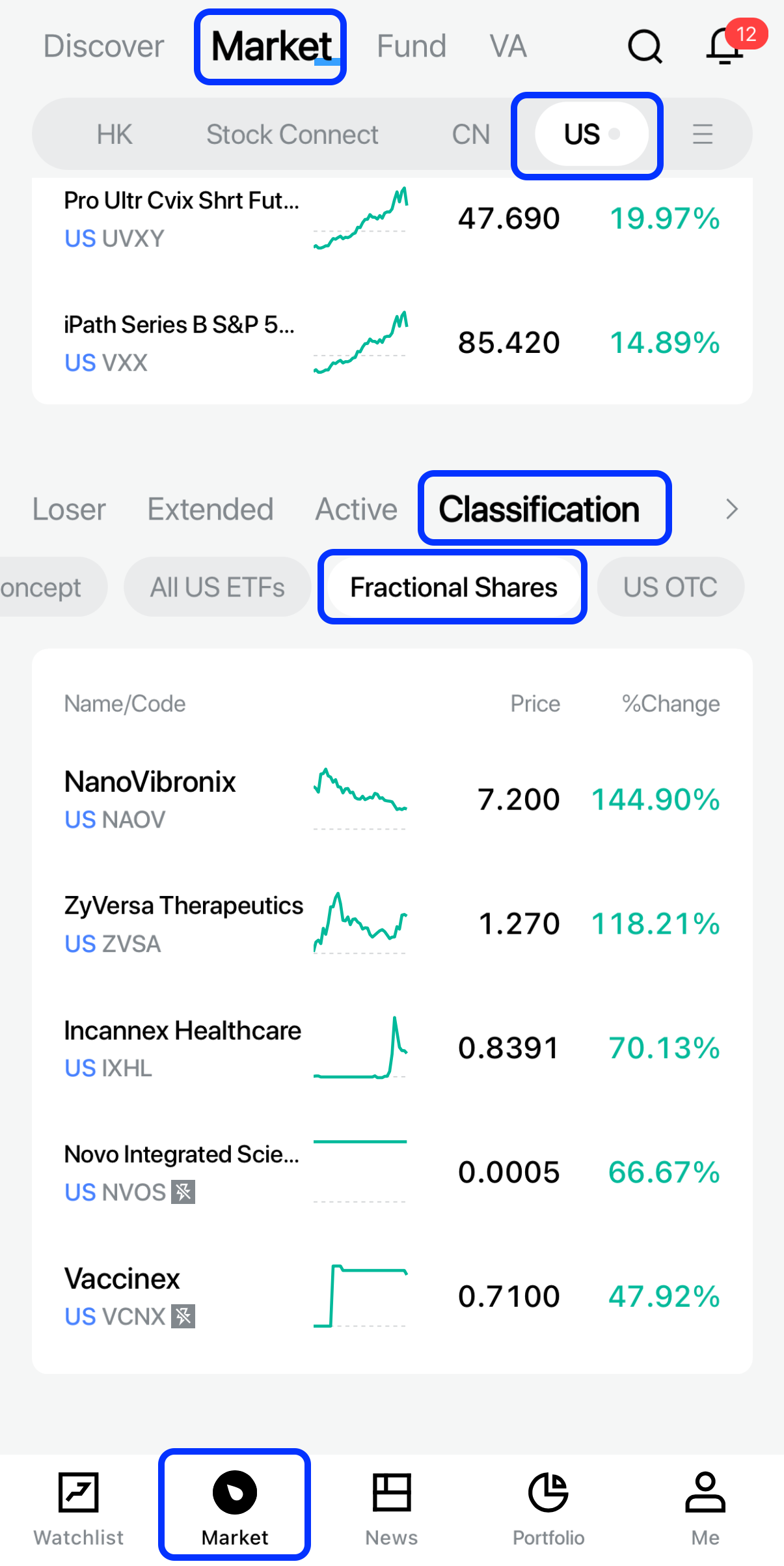 零股是什麼？美股零股交易手續費、優缺點、怎麼買賣、交易時間- Spark Spark Finance