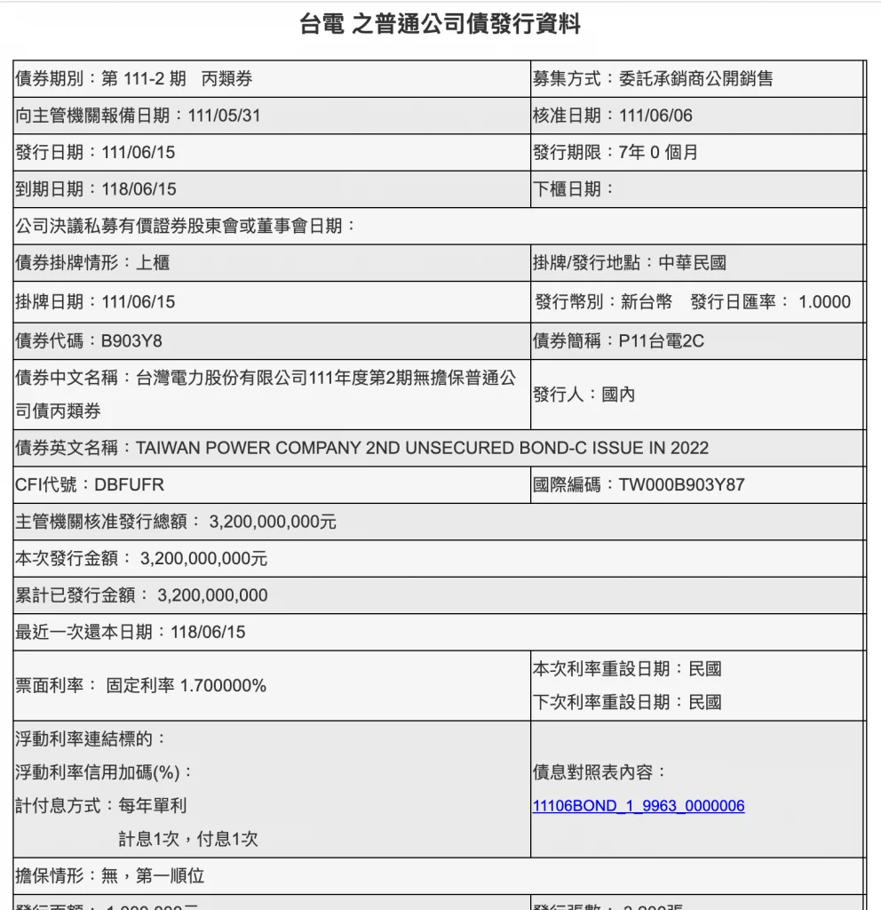 台灣-指定綠色債券細節