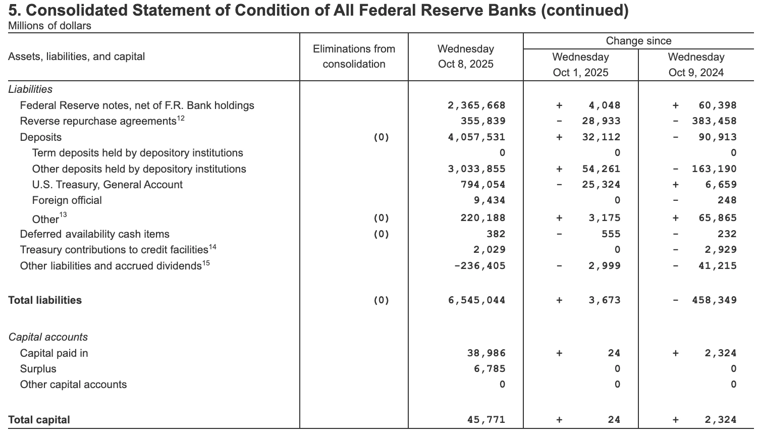 縮表、量化緊縮QT是什麼？搞懂FED資產負債表！縮表進度&美債股市影響？ - Spark Spark Finance