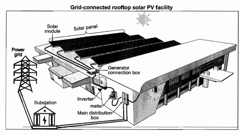 Sunview Group 屋顶太阳能光伏