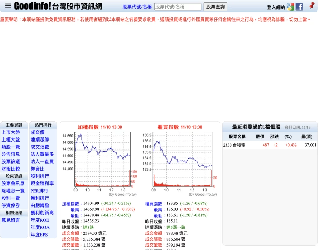 台灣股市資訊網-首頁