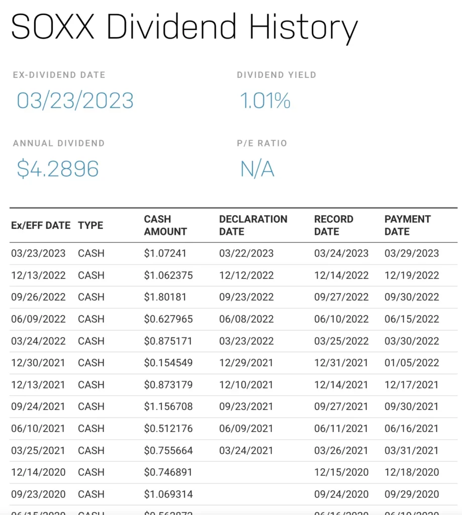 SOXX-dividend-history