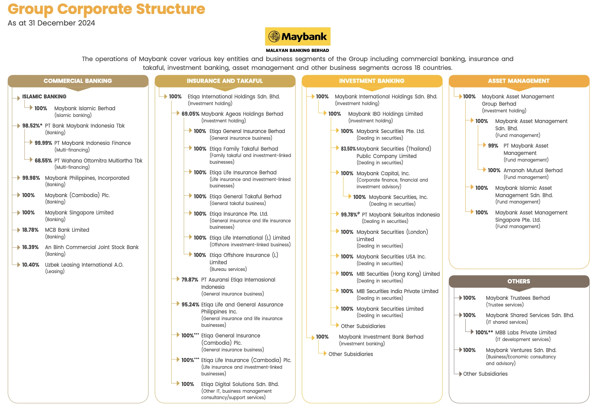 Maybank股票全攻略：股价虽贵，但股息很高？派息多少次？值得买吗？ - Spark Spark Finance