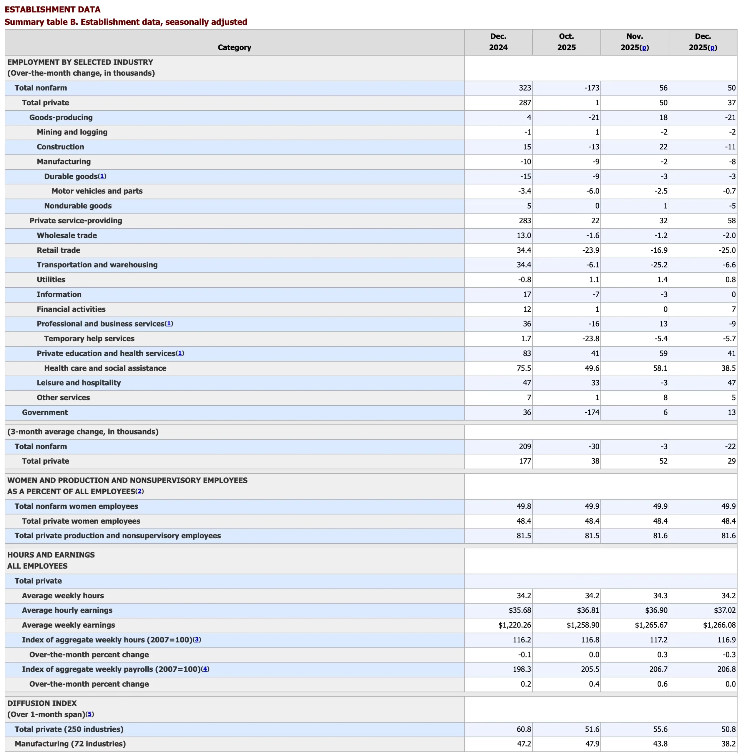 非 農 就業 人口 公布 時間 (99) 사진