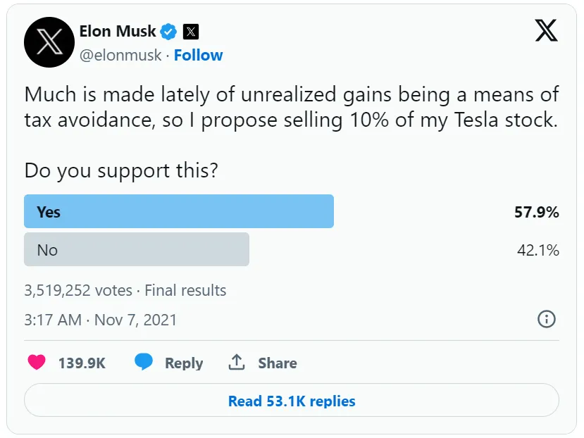 Elon Musk 推特