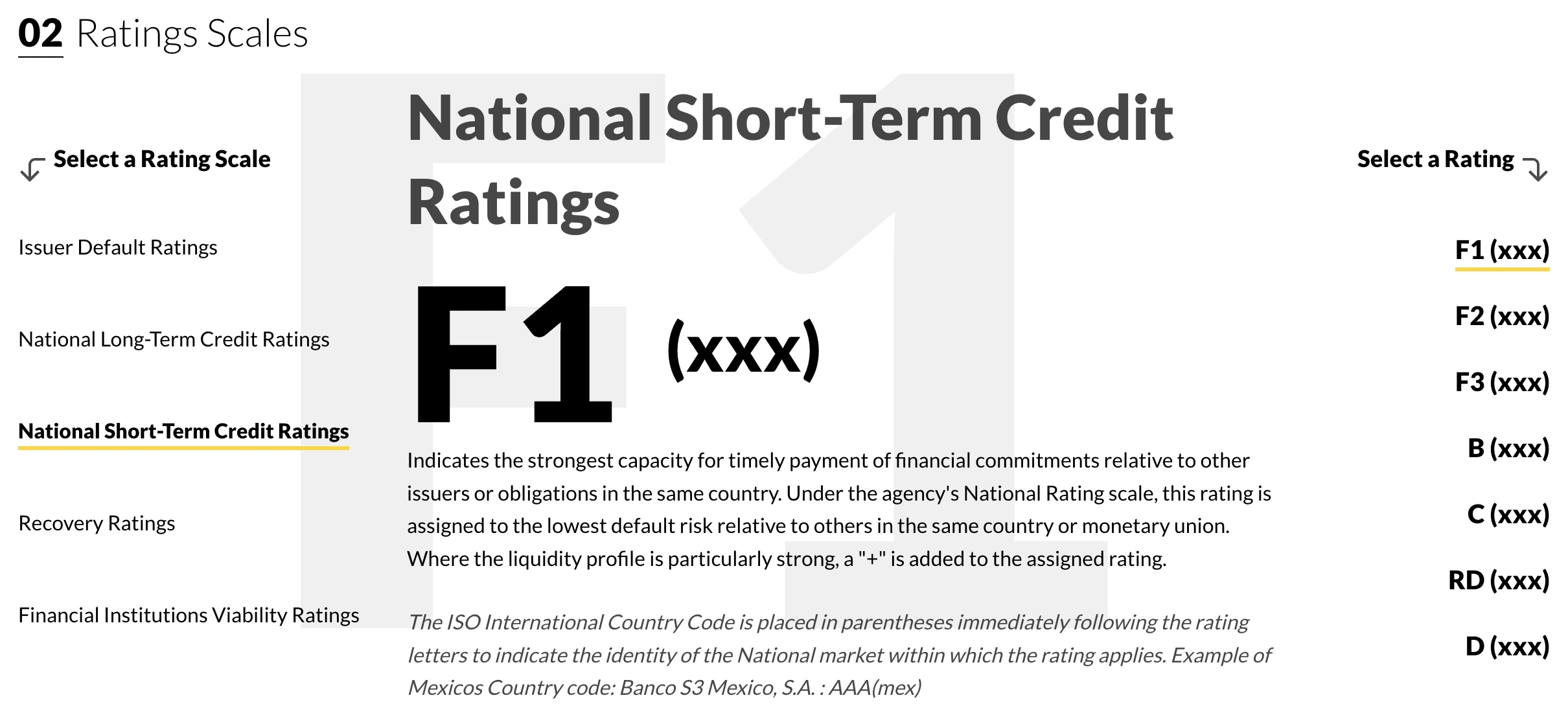 惠譽信評Fitch Ratings是什麼？評級表告訴你投資風險高不高！ - Spark Spark Finance