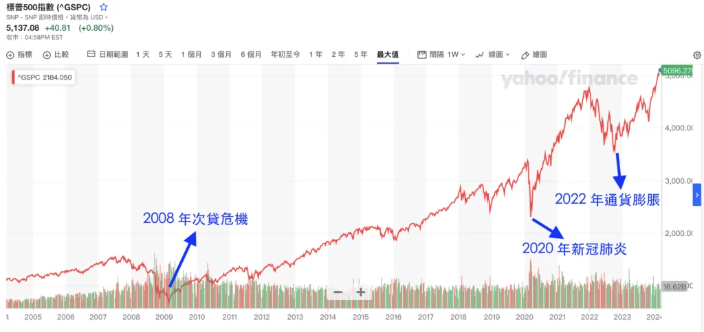 21-sp500-stock-market-crash