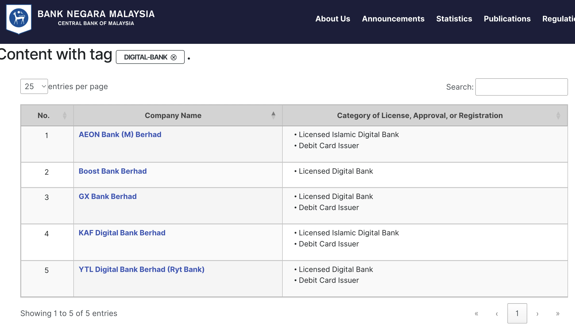 bnm digital bank license 马来西亚数码银行执照