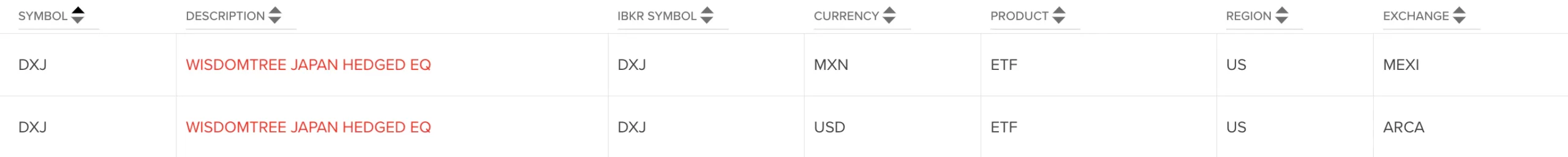 dxj-ib