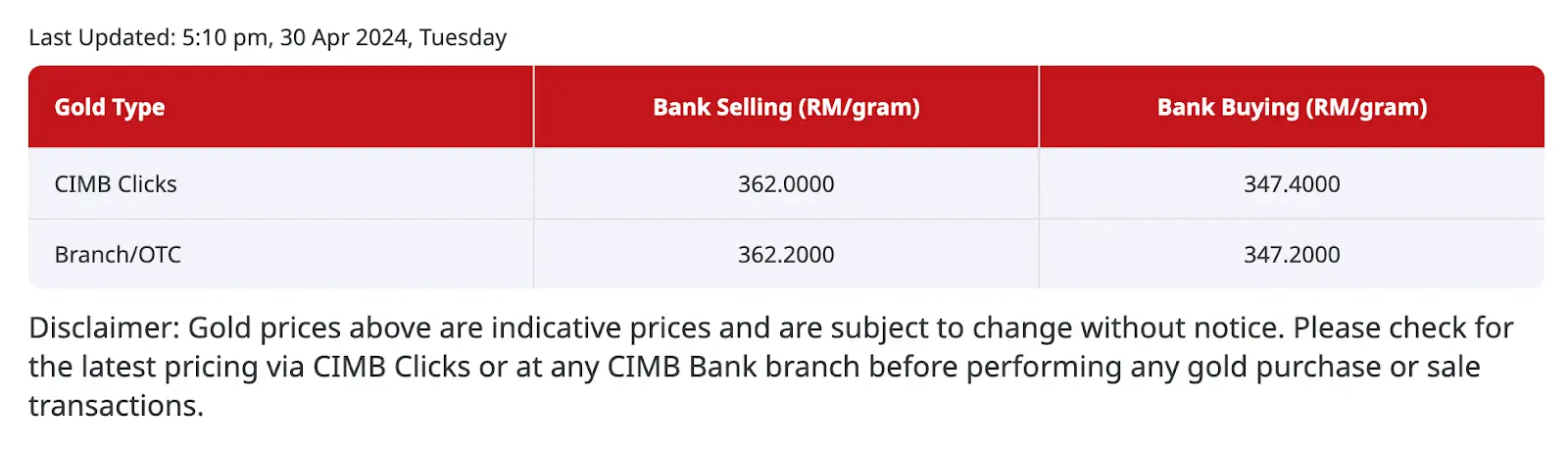 CIMB Bank 买金买卖价