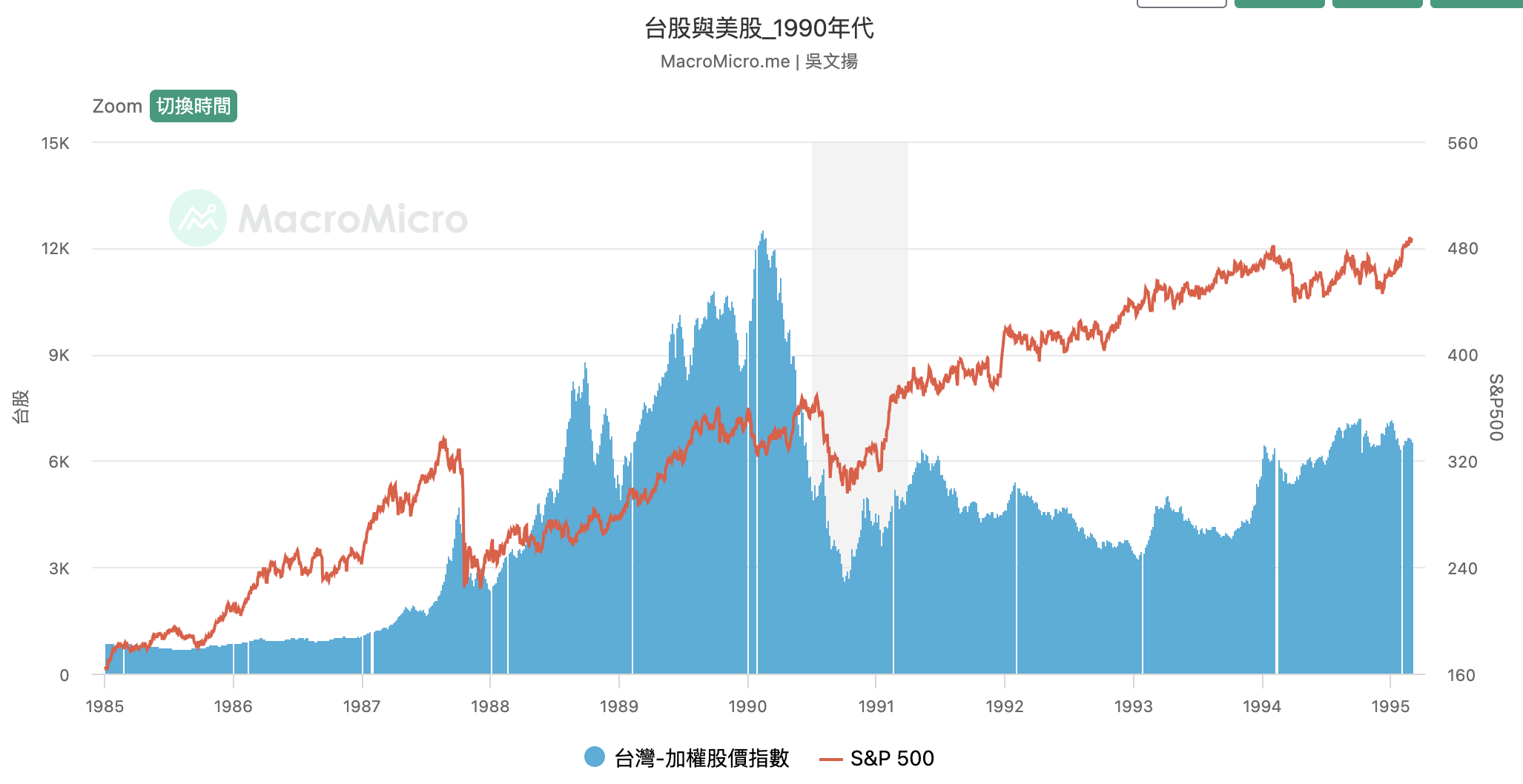 股災來了怎麼辦？觀察股災歷史，一眼看出股市崩盤前兆- Spark Spark Finance