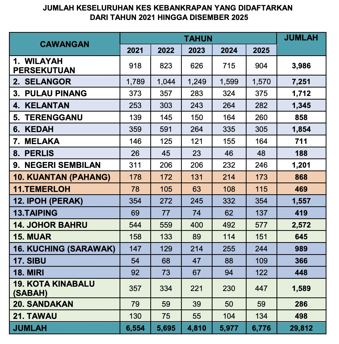 马来西亚破产9大后果！如何解除破产令？教你马来西亚破产查询- Spark Spark Finance