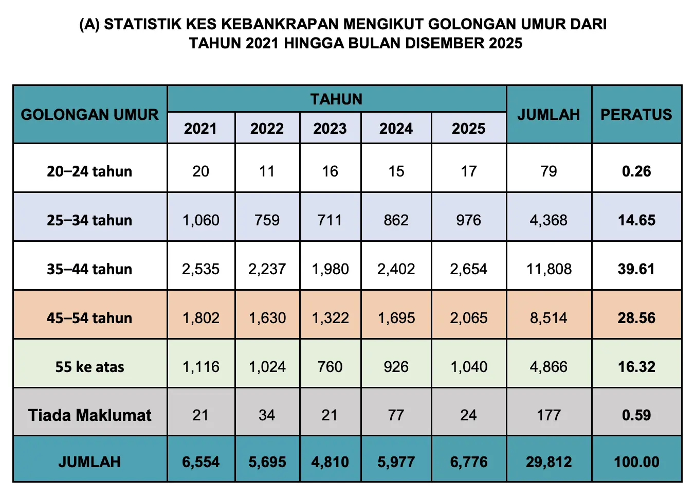 马来西亚破产9大后果！如何解除破产令？教你马来西亚破产查询- Spark Spark Finance