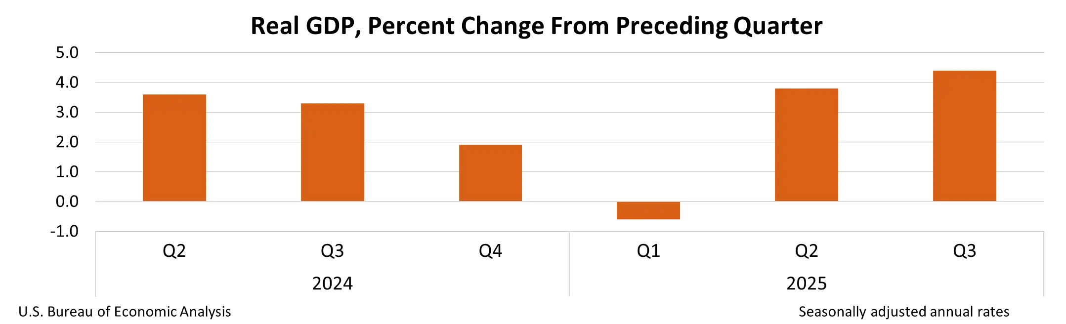 PCE是什麼？最新PCE 數據？公布時間？PCE、CPI、PPI 差異- Spark Spark Finance