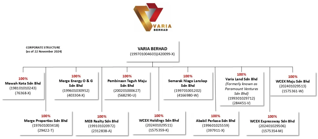 varia berhad 子公司