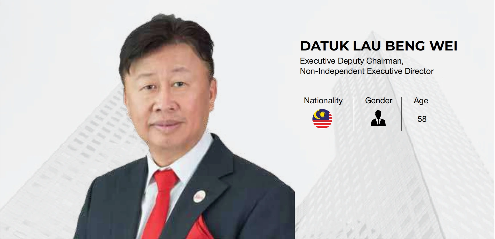 varia berhad datuk lau beng wei