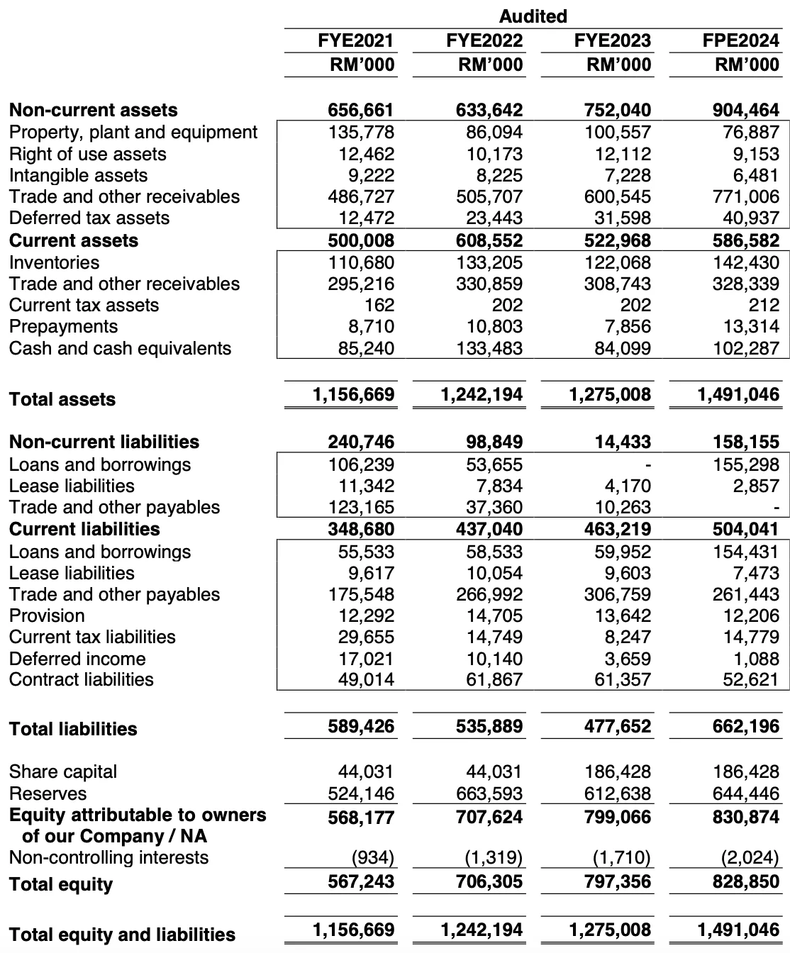 cuckoo assets and liabilities