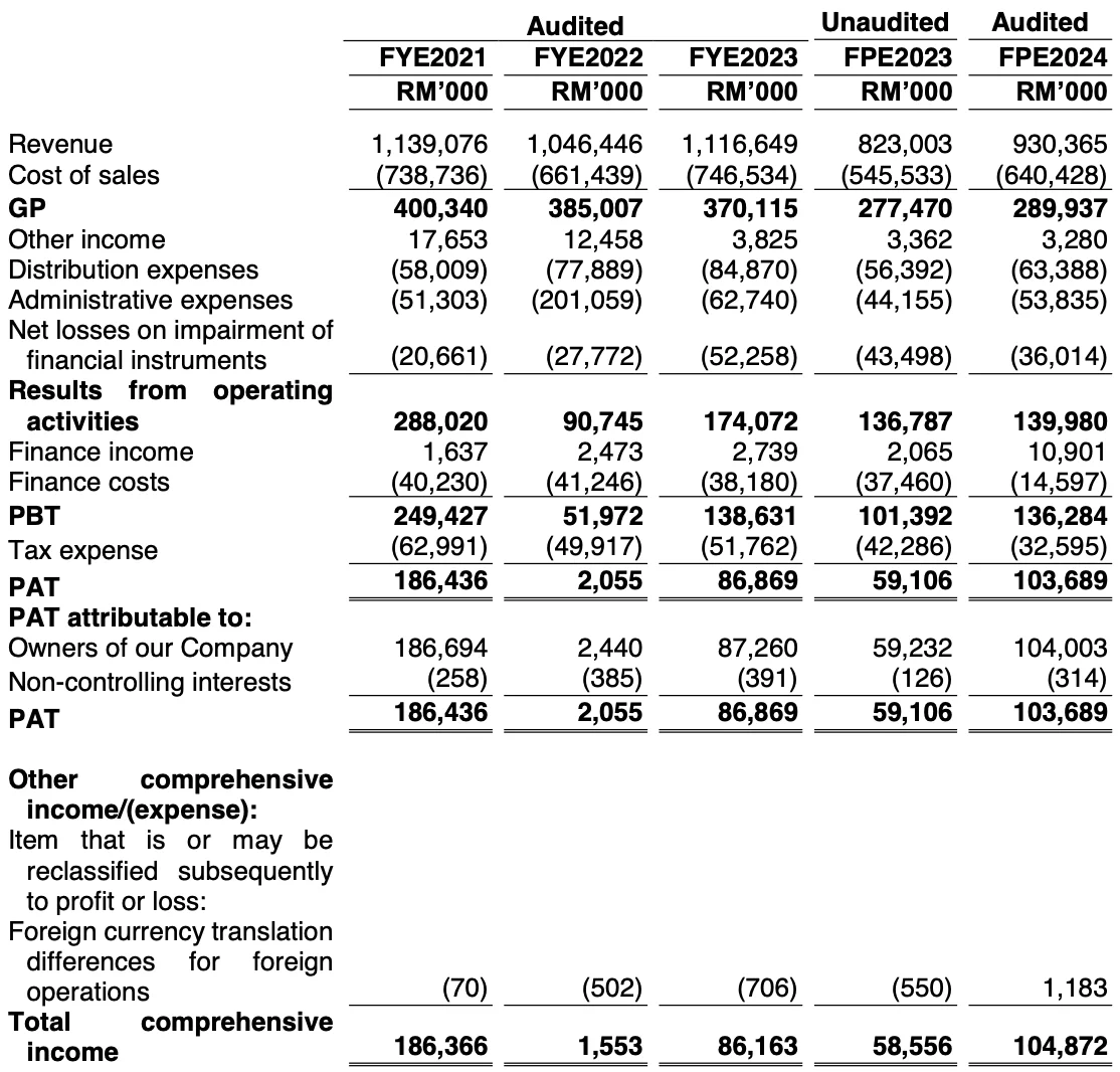 cuckoo revenue