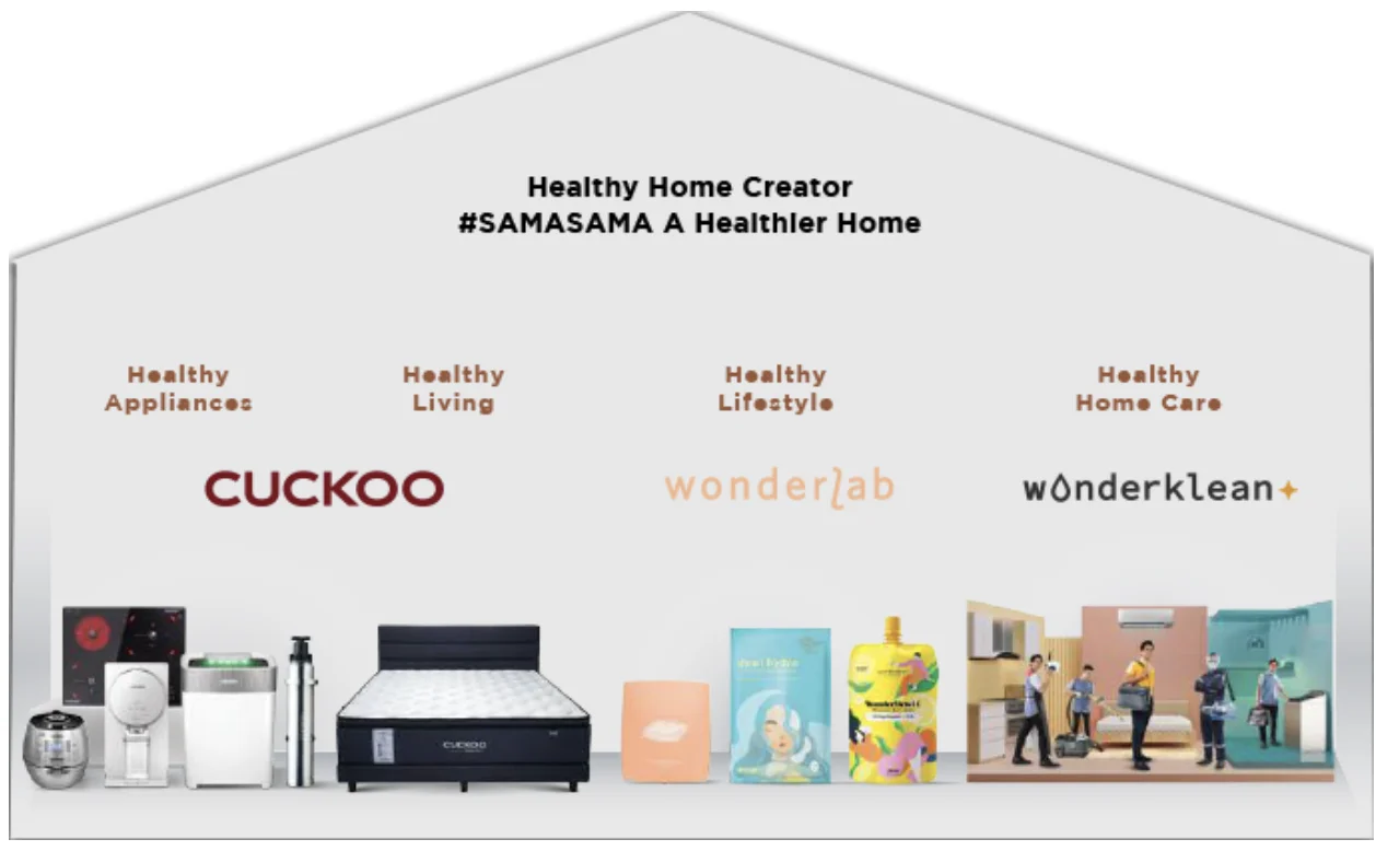 cuckoo 产品