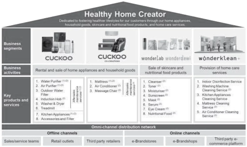 cuckoo 业务 four pillars