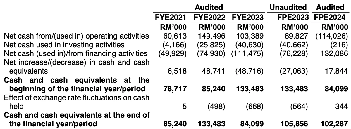 cuckoo cash and debt