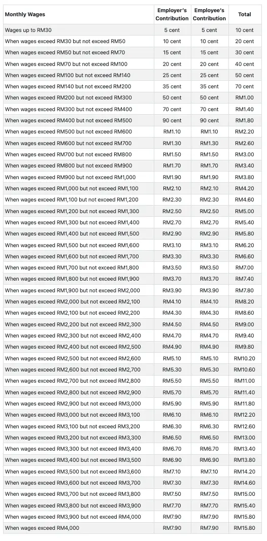 eis contribution rate