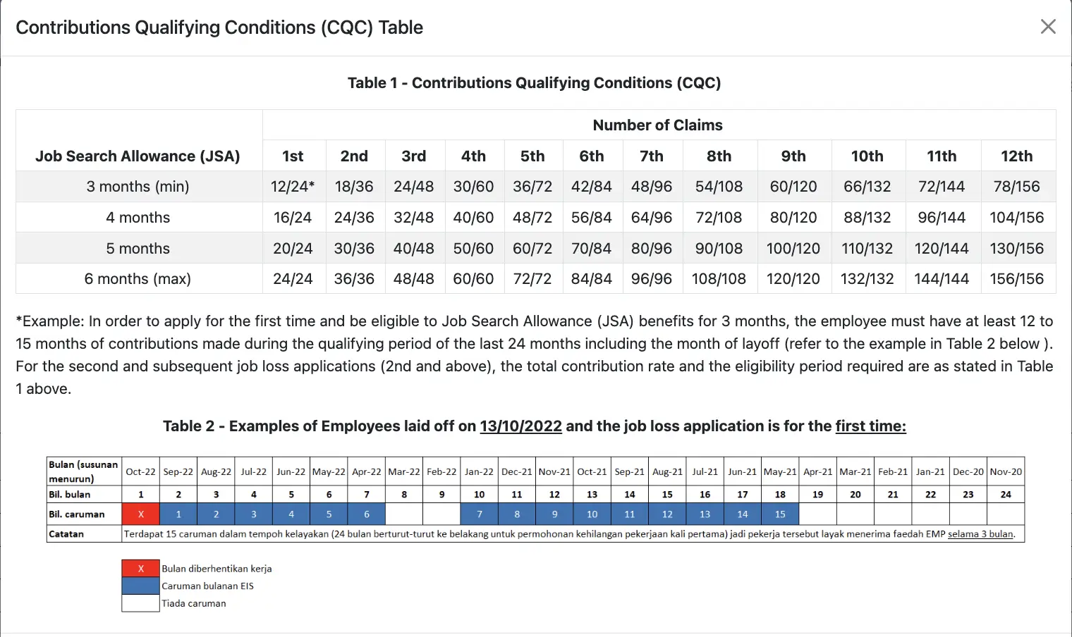 eis job allowance