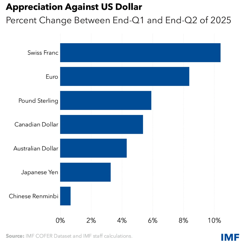 外匯存底是什麼？2025外匯存底排名：台灣人均第一？外匯存底高的好處- Spark Spark Finance