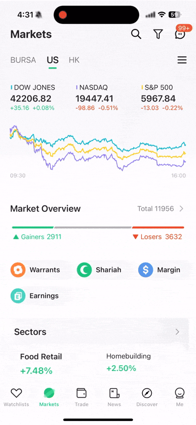 大马投资平台M+ Global Review: 合法安全吗？水钱贵还是便宜？ - Spark Spark Finance
