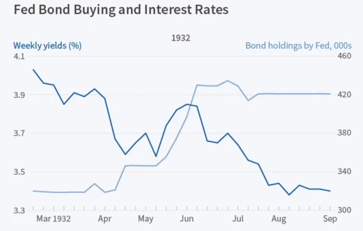 經濟大蕭條如何自保？5大資產配置保住財富！告诉你什麼最值錢？ - Spark Spark Finance