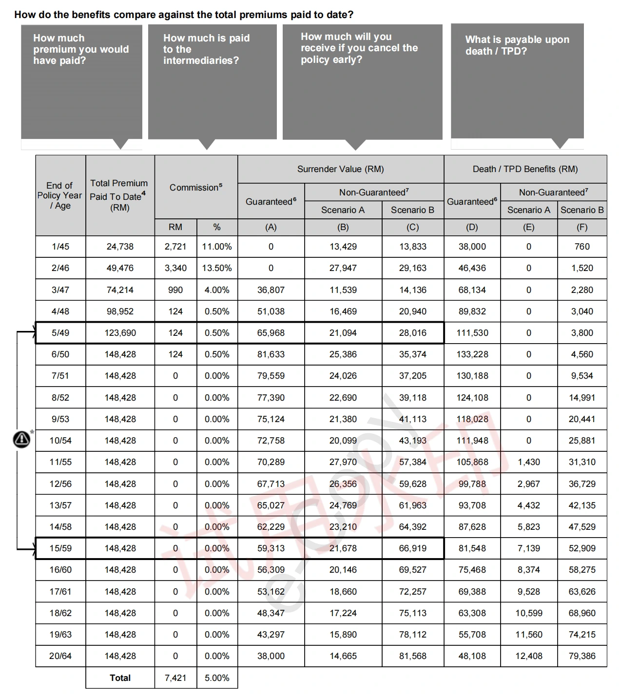 储蓄保险是什么？值得买吗？一文看懂储蓄保险的算法、好处与陷阱- Spark Spark Finance